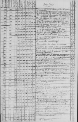 Thumbnail for Journal of the Constitutional Convention May 14-Sept 17, 1787 > Voting Record of the Convention: Loose Sheets of Ayes, Noes, and Divided Votes