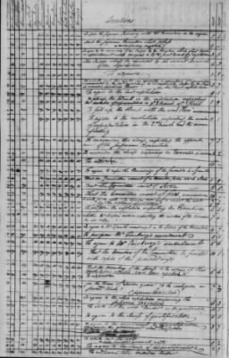 Thumbnail for Journal of the Constitutional Convention May 14-Sept 17, 1787 > Voting Record of the Convention: Loose Sheets of Ayes, Noes, and Divided Votes