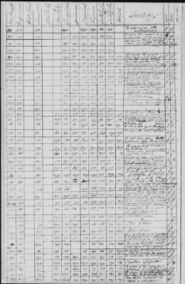 Thumbnail for Journal of the Constitutional Convention May 14-Sept 17, 1787 > Voting Record of the Convention: Loose Sheets of Ayes, Noes, and Divided Votes