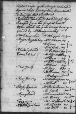 Rough Journals, 1774-89 > Dec 8, 1778 - Feb 24, 1779 (Vol 20)