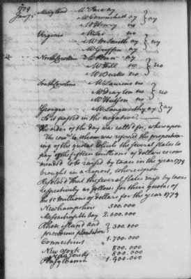 Rough Journals, 1774-89 > Dec 8, 1778 - Feb 24, 1779 (Vol 20)