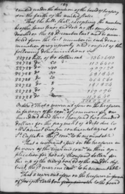 Rough Journals, 1774-89 > Dec 8, 1778 - Feb 24, 1779 (Vol 20)