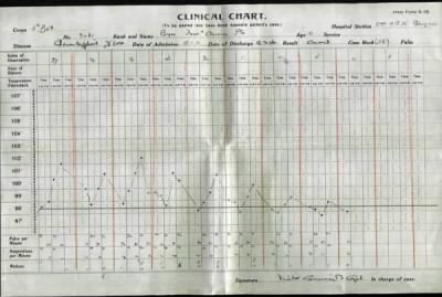 Thumbnail for Payne > Payne, Frederick Clarence Edward (2431)