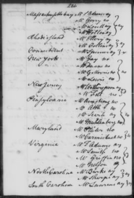 Rough Journals, 1774-89 > Feb 25 - Apr 27, 1779 (Vol 21)