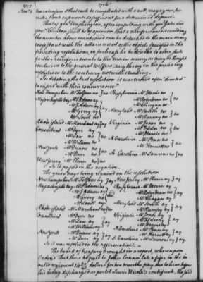 Thumbnail for Transcript Journals, 1775-79 > Sept. 3, 1777-Jan. 20, 1779 (Vol 7)