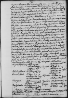 Thumbnail for Transcript Journals, 1775-79 > Sept. 3, 1777-Jan. 20, 1779 (Vol 7)