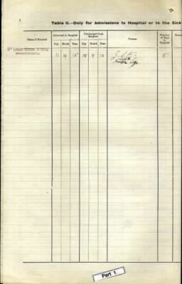 Thumbnail for Macintosh > Macintosh, Ronald Macdonald (1805)