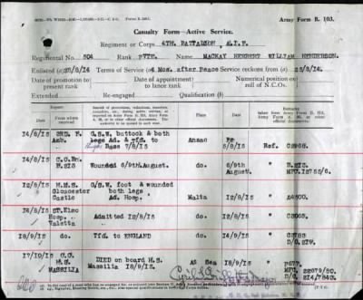 Thumbnail for Mackay > Mackay, Herbert William Henderson (504)