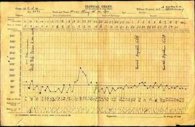 Thumbnail for Mackay > Mackay, Kenneth Mckenzie (3560)