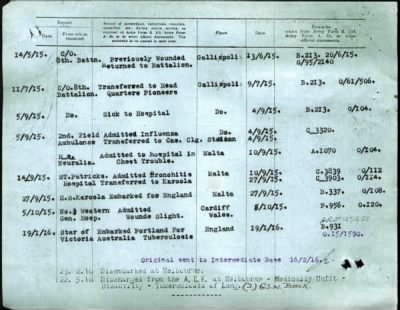 Thumbnail for Thomson > Thomson, Angus Duncan (971)