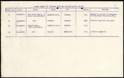 Thumbnail for 2nd Cavalry Division > 19th (Queen Alexandra's Own Royal) Hussars, 8th (King's Royal Irish) Hussars