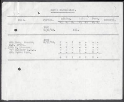 2nd Cavalry Division > 19th (Queen Alexandra's Own Royal) Hussars, 8th (King's Royal Irish) Hussars