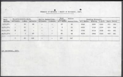 2nd Cavalry Division > 19th (Queen Alexandra's Own Royal) Hussars, 8th (King's Royal Irish) Hussars