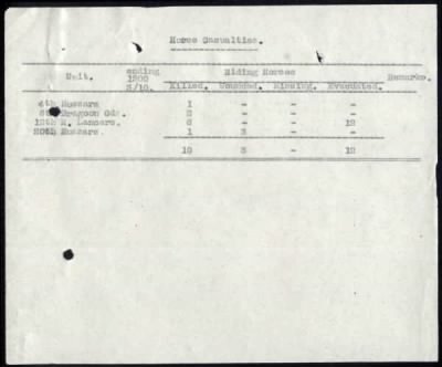 2nd Cavalry Division > 19th (Queen Alexandra's Own Royal) Hussars, 8th (King's Royal Irish) Hussars