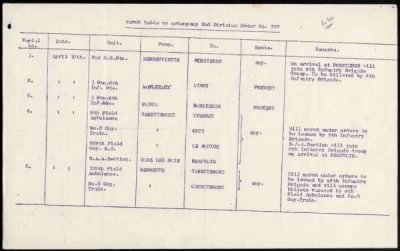 Thumbnail for 2nd Division > 2 Battalion Machine Gun Corps, 242 Machine Gun Company