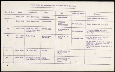 Thumbnail for 2nd Division > 2 Battalion Machine Gun Corps, 242 Machine Gun Company