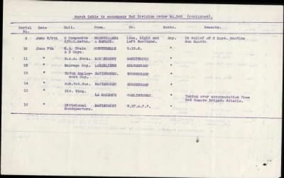 Thumbnail for 2nd Division > 2 Battalion Machine Gun Corps, 242 Machine Gun Company