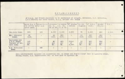 Thumbnail for 11th Division > 58 Brigade Royal Field Artillery