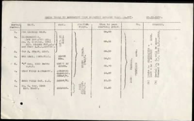 Thumbnail for 11th Division > 58 Brigade Royal Field Artillery