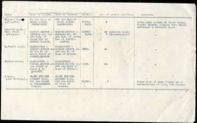 Thumbnail for 11th Division > 58 Brigade Royal Field Artillery