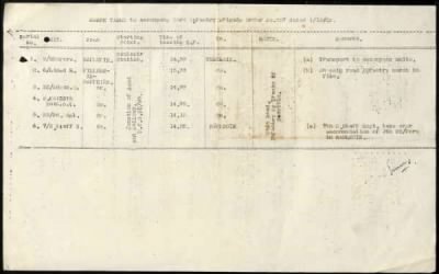 Thumbnail for 11th Division > 58 Brigade Royal Field Artillery