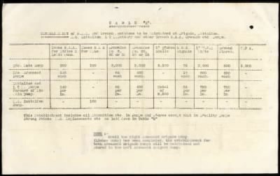 Thumbnail for 11th Division > 58 Brigade Royal Field Artillery