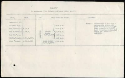 Thumbnail for 11th Division > 58 Brigade Royal Field Artillery