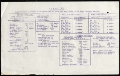 Thumbnail for 11th Division > 58 Brigade Royal Field Artillery