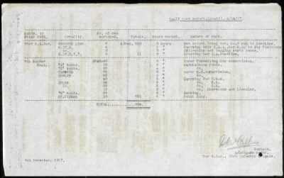 Thumbnail for 11th Division > 58 Brigade Royal Field Artillery