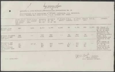 Thumbnail for 11th Division > 58 Brigade Royal Field Artillery