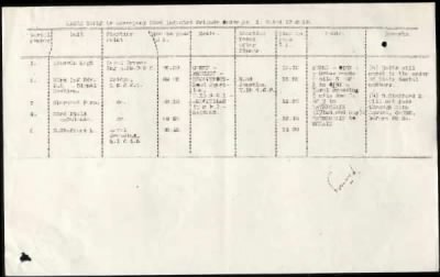 Thumbnail for 11th Division > 58 Brigade Royal Field Artillery