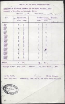 Thumbnail for 16th Division > 10th Battalion, 1st Battalion, 2nd Battalion, 8/9th Battalion, 8th Battalion, 9th Battalion