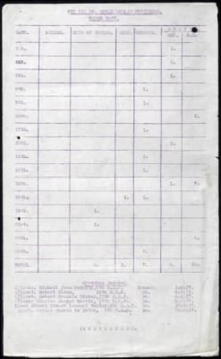 16th Division > 10th Battalion, 1st Battalion, 2nd Battalion, 8/9th Battalion, 8th Battalion, 9th Battalion