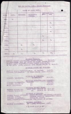 16th Division > 10th Battalion, 1st Battalion, 2nd Battalion, 8/9th Battalion, 8th Battalion, 9th Battalion