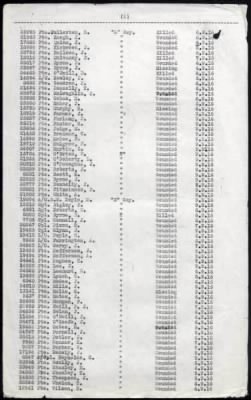 16th Division > 10th Battalion, 1st Battalion, 2nd Battalion, 8/9th Battalion, 8th Battalion, 9th Battalion