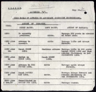 16th Division > 10th Battalion, 1st Battalion, 2nd Battalion, 8/9th Battalion, 8th Battalion, 9th Battalion