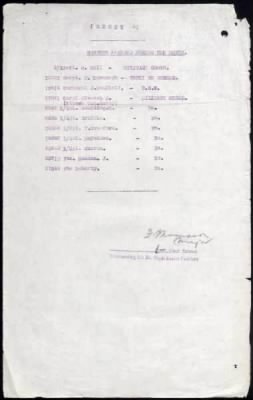 16th Division > 10th Battalion, 1st Battalion, 2nd Battalion, 8/9th Battalion, 8th Battalion, 9th Battalion