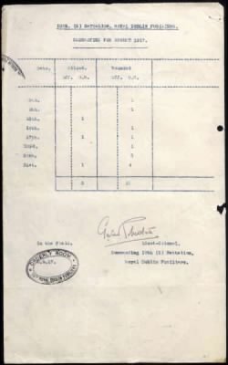 Thumbnail for 16th Division > 10th Battalion, 1st Battalion, 2nd Battalion, 8/9th Battalion, 8th Battalion, 9th Battalion