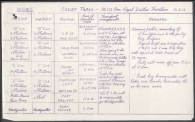 Thumbnail for 16th Division > 10th Battalion, 1st Battalion, 2nd Battalion, 8/9th Battalion, 8th Battalion, 9th Battalion