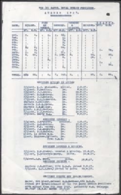 Thumbnail for 16th Division > 10th Battalion, 1st Battalion, 2nd Battalion, 8/9th Battalion, 8th Battalion, 9th Battalion