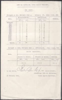 Thumbnail for 16th Division > 10th Battalion, 1st Battalion, 2nd Battalion, 8/9th Battalion, 8th Battalion, 9th Battalion