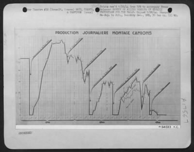 Thumbnail for General > EFFECT OF ALLIED BOMBING ON RENAULT PRODUCTION FOR THE NAZIS. Chart shows how Allied bombardment slowed down production. Renault was turning out 51 trucks a day for the Germans at Billencourt before the RAF Bomber Command attack on March 3, 1942.