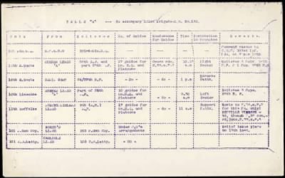 Thumbnail for 34th Division > Divisional Train (229,230,231,232 Companies) (ASC)