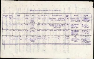 Thumbnail for 34th Division > Divisional Train (229,230,231,232 Companies) (ASC)