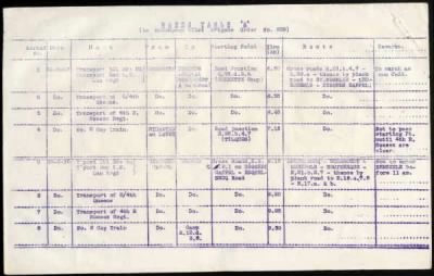 Thumbnail for 34th Division > Divisional Train (229,230,231,232 Companies) (ASC)