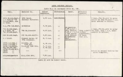 Thumbnail for 47th Division > Divisional Train (455-456-457 & 458 Companies ASC)