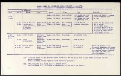 Thumbnail for 19th Division > 81 Field Company, 82 Field Company