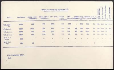 Thumbnail for 19th Division > 81 Field Company, 82 Field Company