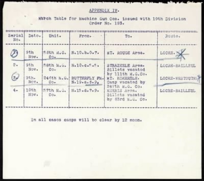 Thumbnail for 19th Division > 81 Field Company, 82 Field Company