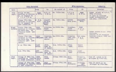 Thumbnail for 19th Division > 81 Field Company, 82 Field Company